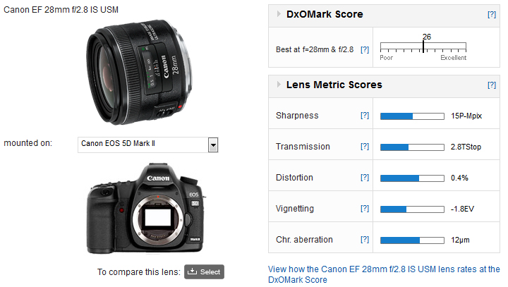 Canon EF 28mm f2.8 IS USM