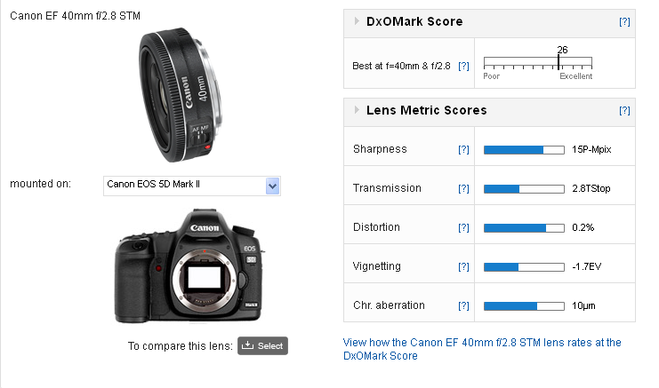 Canon EF 40mm f/2.8 STM review - DXOMARK Canon EF 40mm f/2.8 STM review - DXOMARK