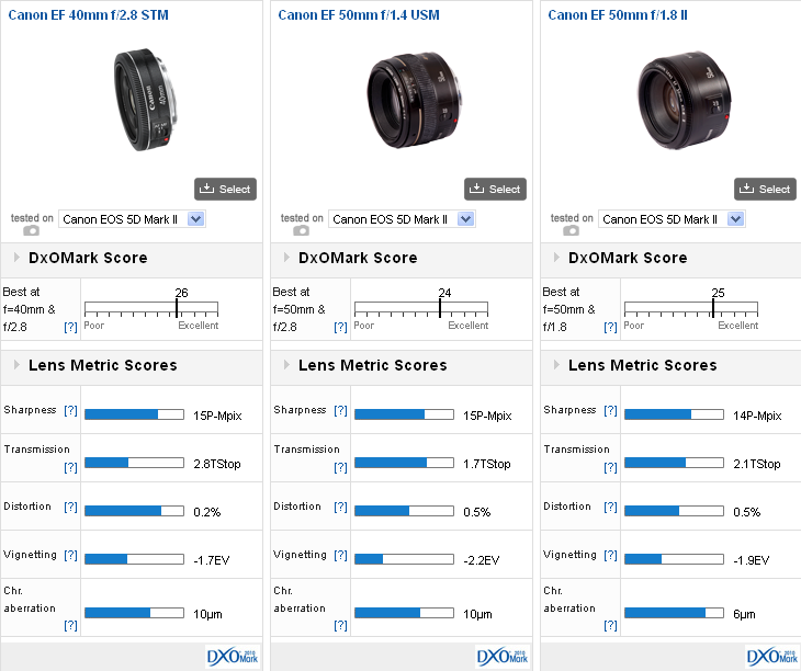 canon-ef-40mm-f28-stm