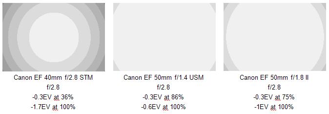 canon-ef-40mm-f28-stm