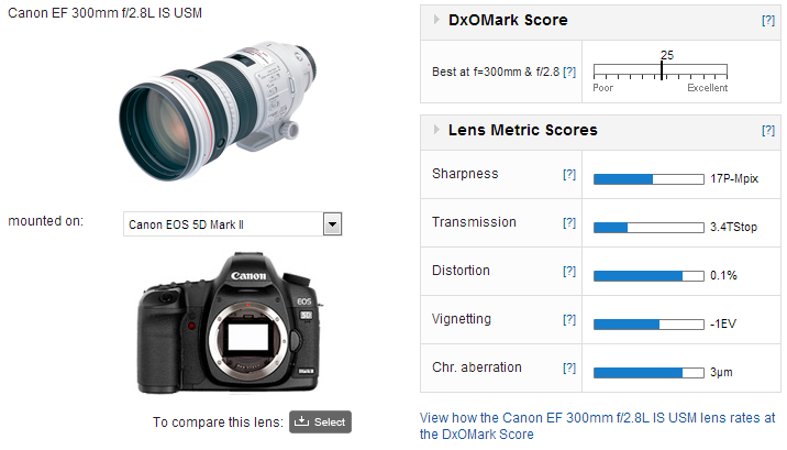 canon-ef300mm-f28l-is-usm