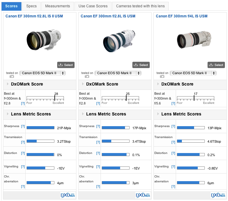 canon-ef300mm-f28l-is-usm