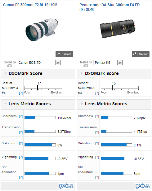 canon-ef300mm-f28l-is-usm