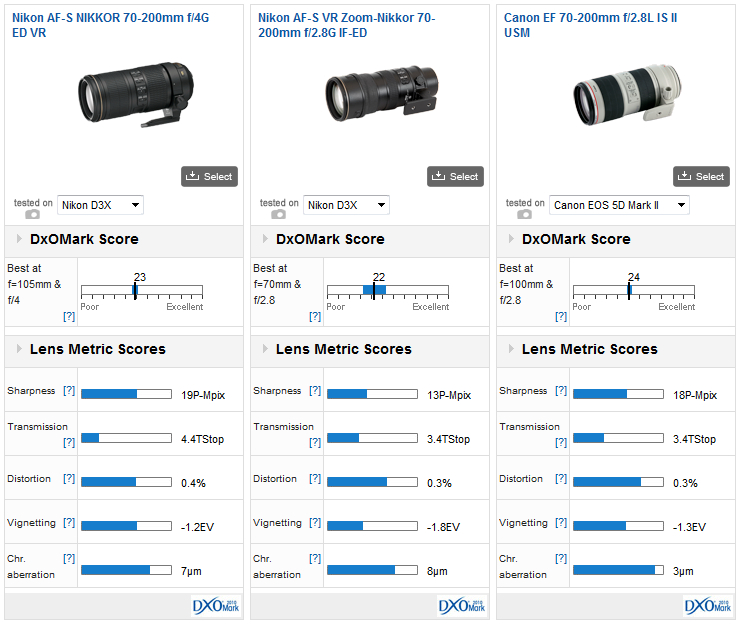 Nikon AF-S Nikkor 70-200mm f/4G ED VR review: An enlightened 70 