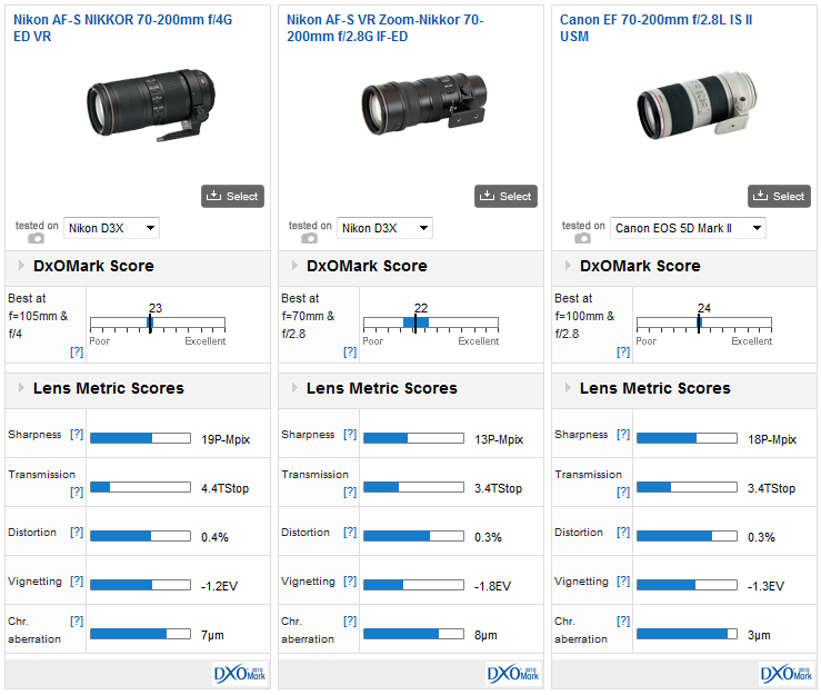 Nikon AF-S Nikkor 70-200mm f/4G ED VR