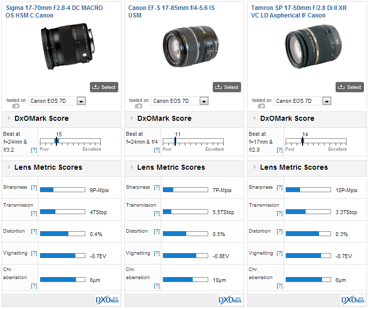 Sigma 17-70mm f2.8-4 DC Macro OS HSM C Canon review - The Above