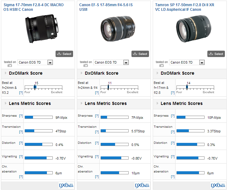 Sigma 17-70mm f2.8-4