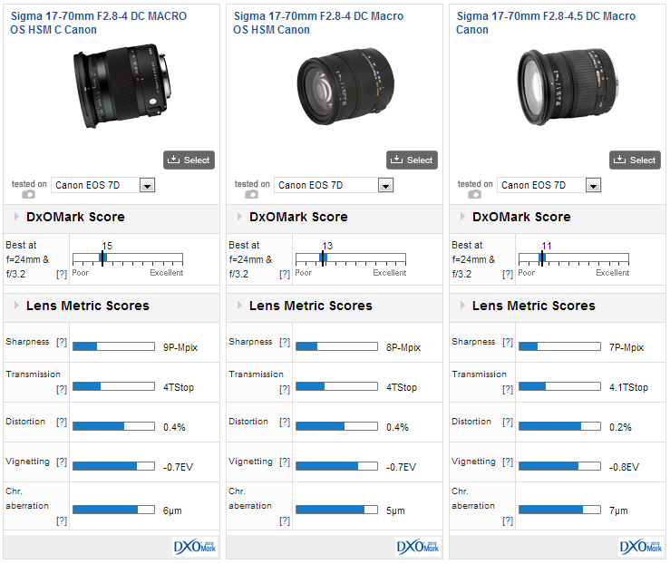 Sigma 17-70mm f2.8-4 DC Macro OS HSM C Canon review - The Above