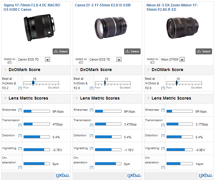 Sigma 17-70mm f2.8-4 DC Macro OS HSM C Canon review - The Above ...