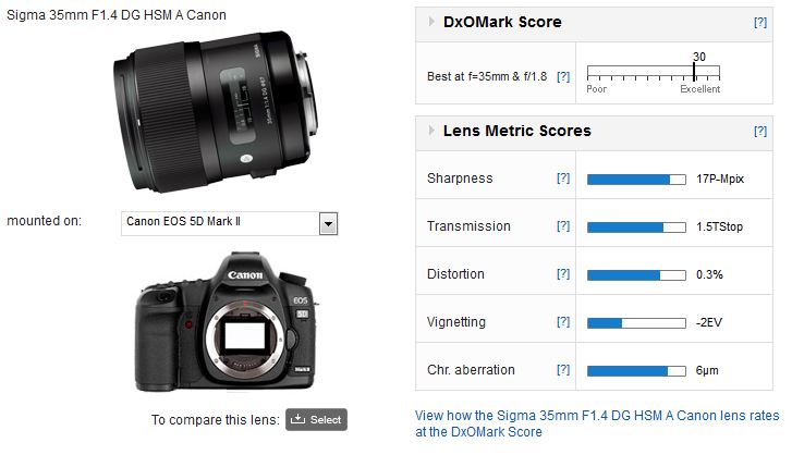 Sigma 35mm f1.4 DG HSM A Canon review: A Prime Example of Lens