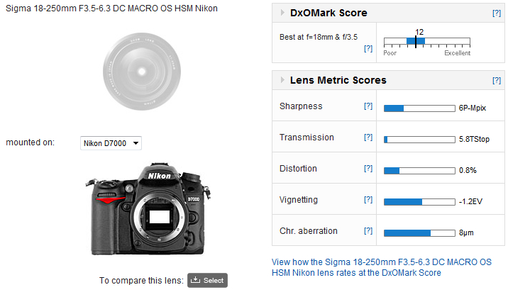 Sigma 18-250mm F3.5-6.3 DC MACRO OS HSM review: Update to popular