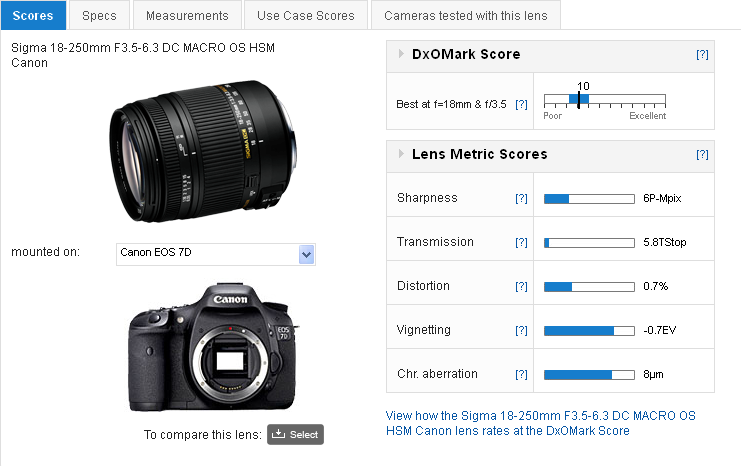 Sigma 18 250mm F3 5 6 3 Dc Macro Os Hsm Review Update To Popular Image Stabilized Super Zoom