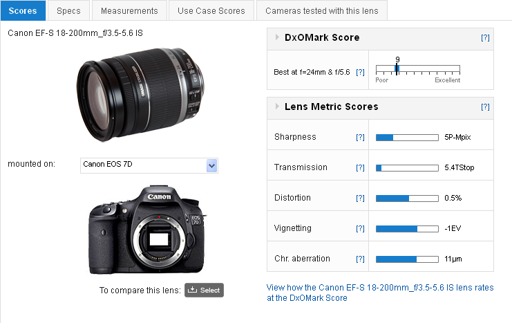 Sigma 18-250mm F3.5-6.3 DC MACRO OS HSM review: Update to popular