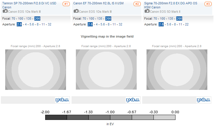 tamron-70-200mm-f2.8-di-vs-usd