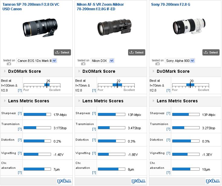 tamron-70-200mm-f2.8-di-vs-usd