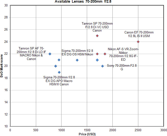 tamron-70-200mm-f2.8-di-vs-usd