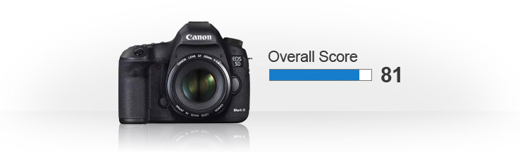 Canon EOS 5D Mark III scores