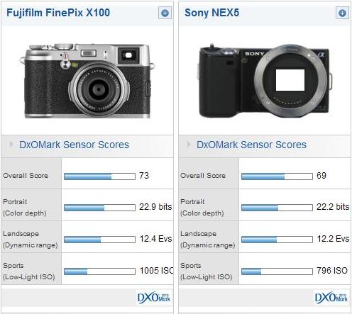 Cheap >fujifilm xt100 big sale - 78%