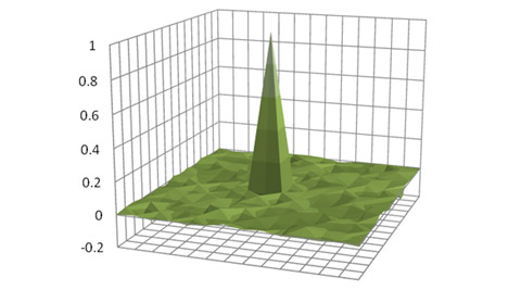 3D view green-channel