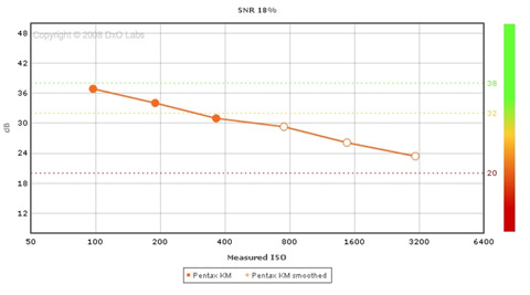 3D view green-channel