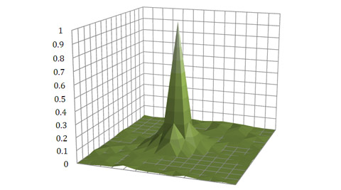3D view green-channel