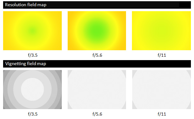 Latest results for Zeiss lenses - DXOMARK