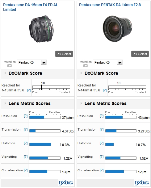 Pentax SMC DA 15mm F4 ED AL Limited vs Pentax SMC PENTAX DA 14mm F2.8