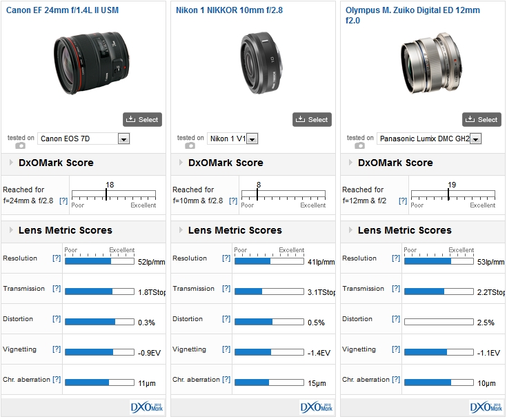 Olympus Lens Chart