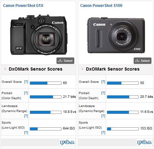 Fujifilm FinePix X S1 vs. Canon PowerShot S100