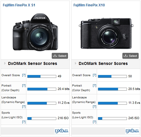 Fujifilm FinePix X-S1 review: an expert compact performance from a