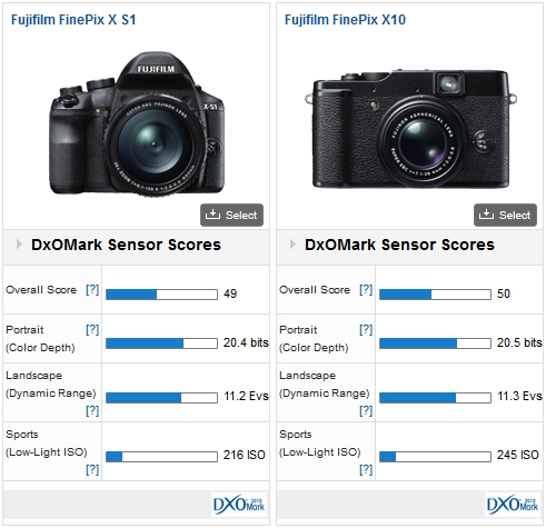 onderwerp vandaag Mysterie Fujifilm FinePix X-S1 review: an expert compact performance from a  bridge-format camera - DXOMARK