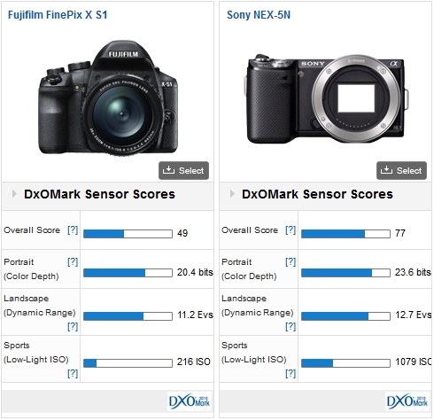 Fujifilm FinePix X S1 vs. Sony NEX-5N