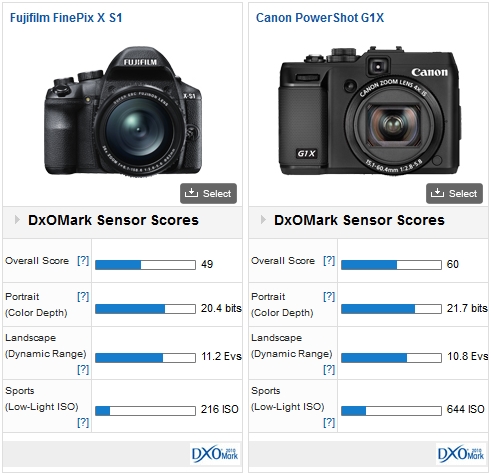 Fujifilm X-S1 vs Canon PowerShot G1 X
