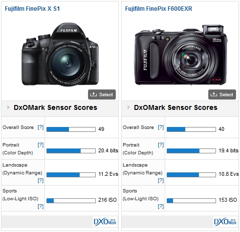 Fujifilm X-S1 vs. FinePix F600 EXR
