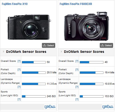 Fujifilm X10 vs Fujifilm F600