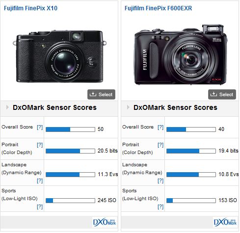 bouwen architect expeditie Fujifilm X10 review: an-old fashioned compact camera with some surprises -  DXOMARK