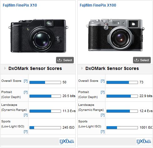Fujifilm X10 vs Fujifilm X100