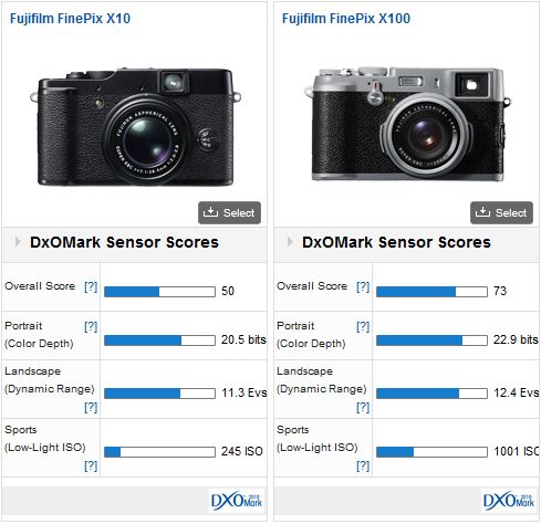 FUJIFILM X10