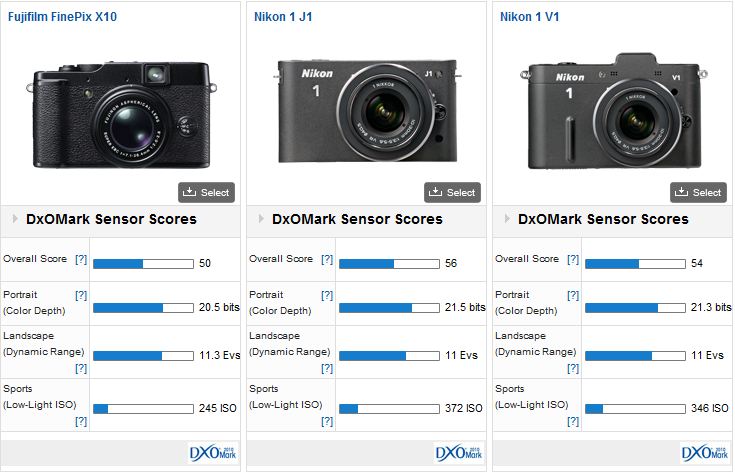 Fujifilm X10 vs Nikon J1 vs Nikon V1
