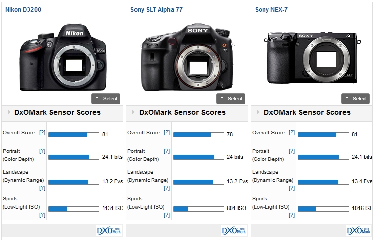 The Nikon D3200 vs the Sony NEX-7 and the Sony SLT Alpha 77