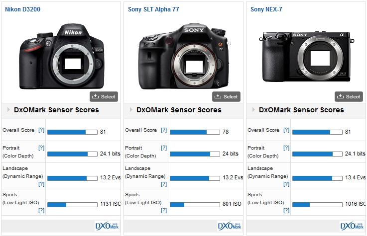 Review of the Nikon D3200. Test the camera Nikon D3200