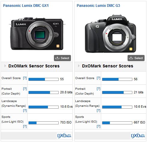 Panasonic GX1 vs Panasonic G3