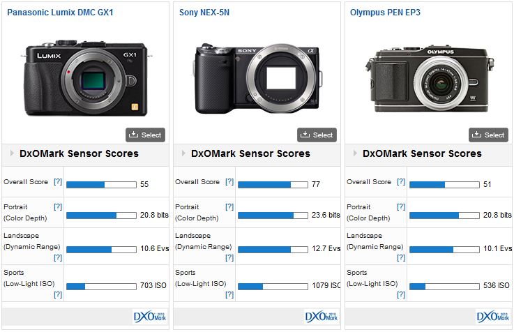 Panasonic GX1 vs Sony NEX-5N vs Olympus PEN EP3