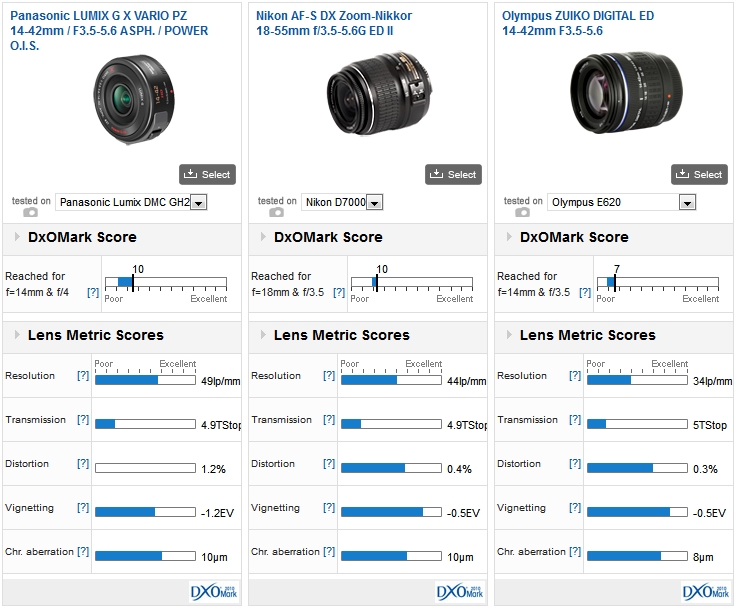 Panasonic LUMIX G X VARIO PZ 14-42mm / F3.5-5.6 ASPH. / POWER O.I.S. vs Nikon AF-S DX Zoom-Nikkor 18-55mm f/3.5-5.6G ED II vs Olympus ZUIKO DIGITAL ED 14-42mm F3.5-5.6