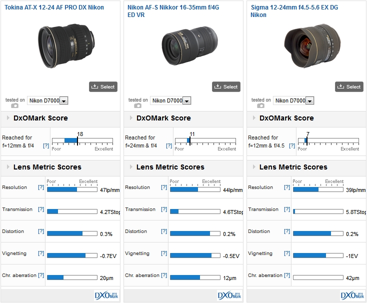 Tokina AT-X 12-24 AF PRO DX Nikon vs Nikon AF-S Nikkor 16-35mm f/4G ED VR vs Sigma 12-24mm f4.5-5.6 EX DG Nikon on a Nikon D7000 and a Nikon D3x