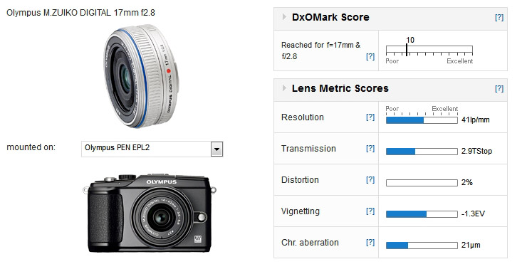 Olympus M.ZUIKO DIGITAL 17mm f/2.8 mounted on a PEN EPL2