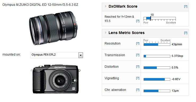 Olympus M.ZUIKO DIGITAL ED 12-50mm f/3.5-6.3 mounted on a Olympus PEN EPL2