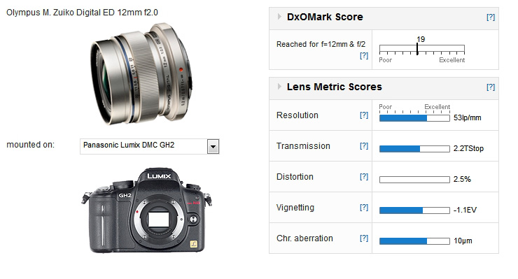 Olympus M. Zuiko Digital ED 12mm f/2.0 mounted on a Panasonic Lumix DMC GH2