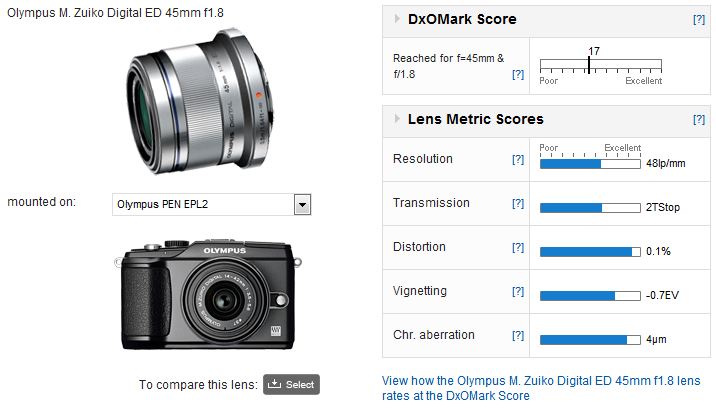 <span>Olympus M. Zuiko Digital ED 45mm f/1.8</span> mounted on a Olympus PEN EPL2″ border=”0″ /></a></div>
<p class=