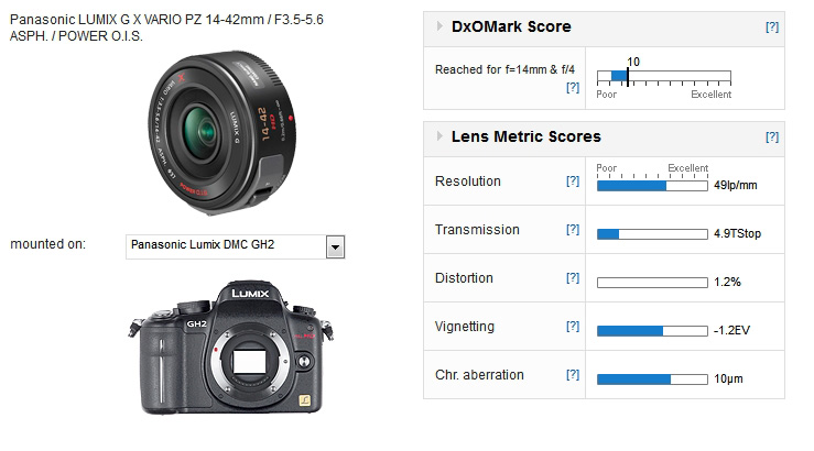 Panasonic LUMIX G X VARIO PZ 14-42mm / F3.5-5.6 ASPH. / POWER O.I.S. mounted on a  Panasonis Lumix DMC GH2